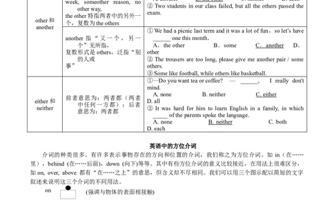 03代词和介词(复习卡)-2024年高考英语一轮复习语法能力突破必备(PPT+复习卡+精练题)(通用版)_03高考英语_通用版（老高考）复习资料_2024年复习资料_03.代词与介词(PPT+复习卡+精练题)(通用版)