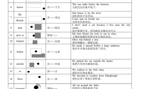 03代词和介词(复习卡)-2024年高考英语一轮复习语法能力突破必备(PPT+复习卡+精练题)(通用版)_03高考英语_通用版（老高考）复习资料_2024年复习资料_03.代词与介词(PPT+复习卡+精练题)(通用版)