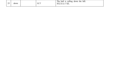 03代词和介词(复习卡)-2024年高考英语一轮复习语法能力突破必备(PPT+复习卡+精练题)(通用版)_03高考英语_通用版（老高考）复习资料_2024年复习资料_03.代词与介词(PPT+复习卡+精练题)(通用版)