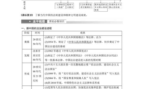 2023年高考历史一轮复习（部编版新高考）第11讲课题33　当代中国的法治建设和精神文明建设_07高考历史_新高考复习资料_2023年新高考复习资料_2023新高考大一轮复习讲义