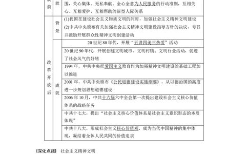 2023年高考历史一轮复习（部编版新高考）第11讲课题33　当代中国的法治建设和精神文明建设_07高考历史_新高考复习资料_2023年新高考复习资料_2023新高考大一轮复习讲义
