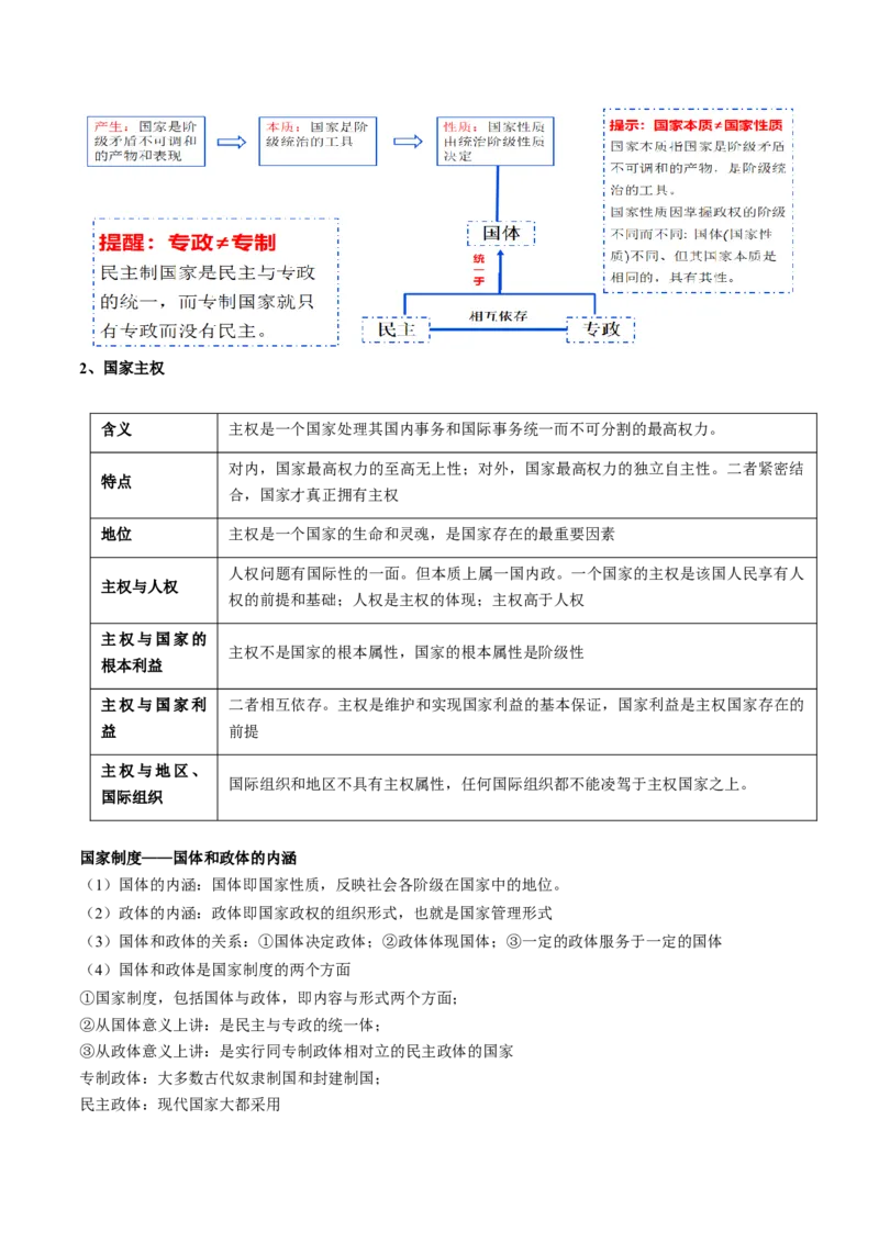 专题11国家与国际组织（讲义）（解析版）_8.2025政治总复习_2024年新高考资料_2.2024二轮复习_2024年高考政治二轮复习讲练测（新教材新高考）
