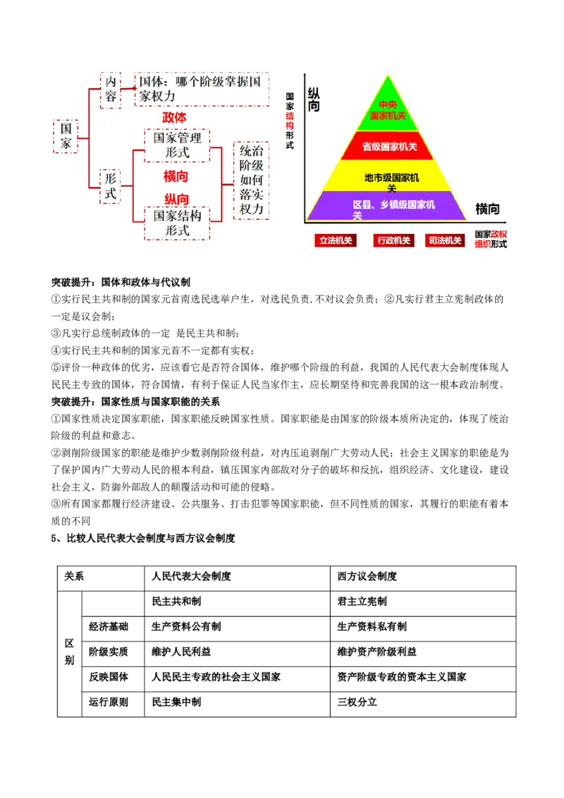 专题11国家与国际组织（讲义）（解析版）_8.2025政治总复习_2024年新高考资料_2.2024二轮复习_2024年高考政治二轮复习讲练测（新教材新高考）