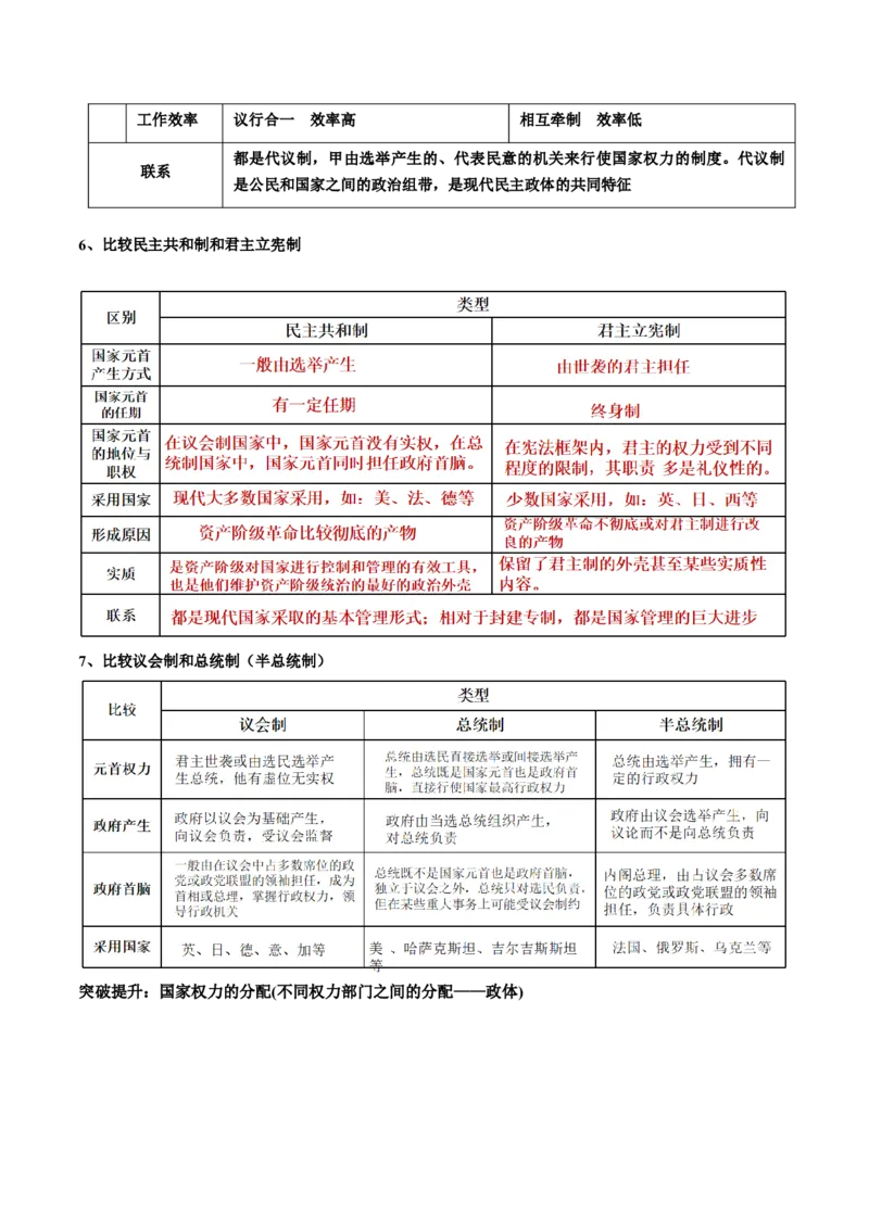 专题11国家与国际组织（讲义）（解析版）_8.2025政治总复习_2024年新高考资料_2.2024二轮复习_2024年高考政治二轮复习讲练测（新教材新高考）