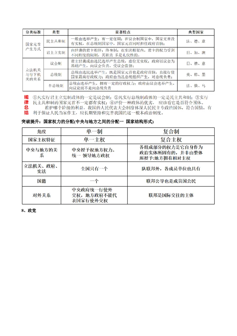 专题11国家与国际组织（讲义）（解析版）_8.2025政治总复习_2024年新高考资料_2.2024二轮复习_2024年高考政治二轮复习讲练测（新教材新高考）