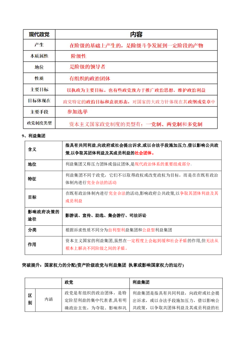 专题11国家与国际组织（讲义）（解析版）_8.2025政治总复习_2024年新高考资料_2.2024二轮复习_2024年高考政治二轮复习讲练测（新教材新高考）