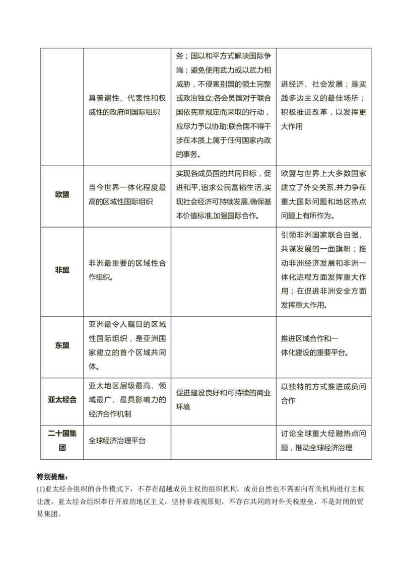 专题11国家与国际组织（讲义）（解析版）_8.2025政治总复习_2024年新高考资料_2.2024二轮复习_2024年高考政治二轮复习讲练测（新教材新高考）