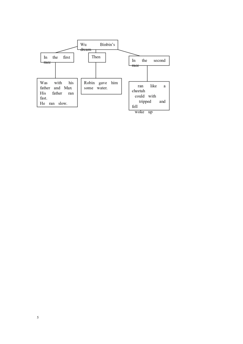 第五课时_26春四年级上下册人教版_四上英语合集人教版PEP英语四年级上册新教材（教学视频+课件+动画+音频+练习+教案）_19同步教案课件_人教pep3_3-6年级下册_6年级下册_Unit4Thenandnow