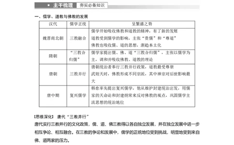 2023年高考历史一轮复习（部编版新高考）第3讲课题7　三国至隋唐的文化_07高考历史_新高考复习资料_2023年新高考复习资料_2023新高考大一轮复习讲义