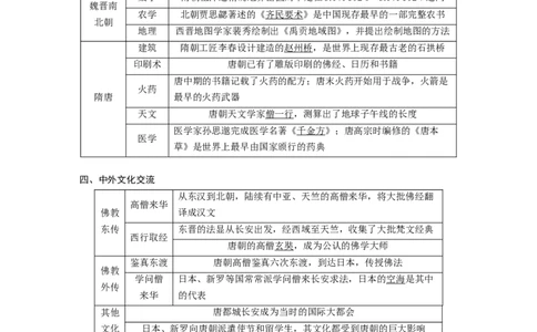 2023年高考历史一轮复习（部编版新高考）第3讲课题7　三国至隋唐的文化_07高考历史_新高考复习资料_2023年新高考复习资料_2023新高考大一轮复习讲义