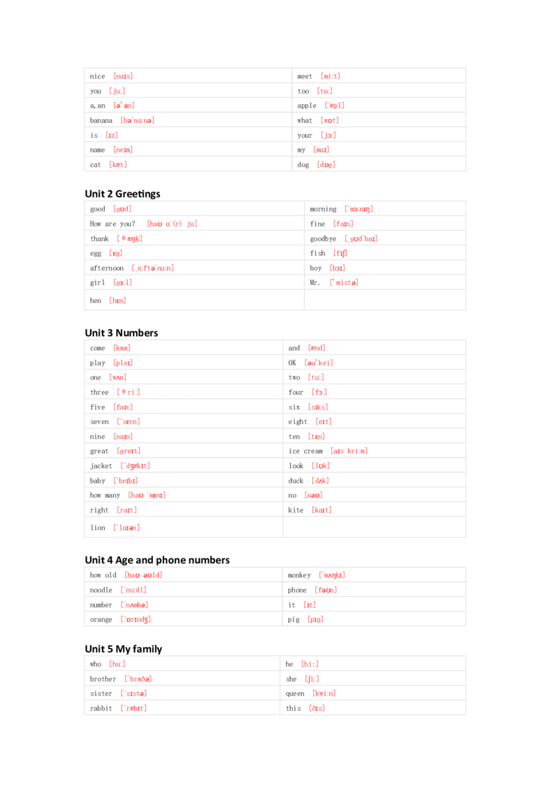 闽教版英语三年级上册单词默写表_26春四年级上下册人教版_四上英语合集人教版PEP英语四年级上册新教材（教学视频+课件+动画+音频+练习+教案）_17练习资料_《小学英语单词默写表》