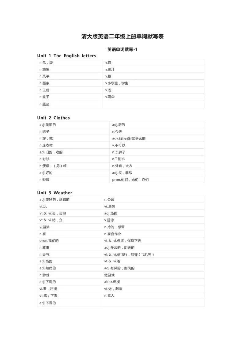 清大版英语二年级上册单词默写表_26春四年级上下册人教版_四上英语合集人教版PEP英语四年级上册新教材（教学视频+课件+动画+音频+练习+教案）_17练习资料_《小学英语单词默写表》