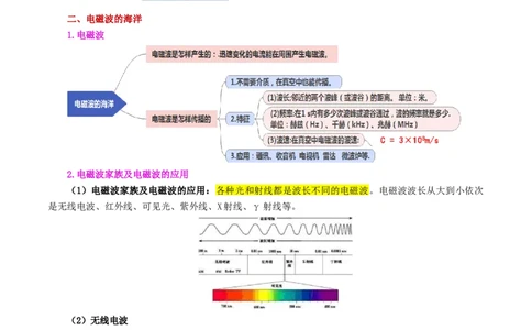 专题21信息、能源与材料（2考点+10考向）（讲义）（解析版）_02中考总复习（2026版更新中）_04-物理-中考总复习_2024年中考复习资料_一轮复习_配套讲义（原卷版+解析版）