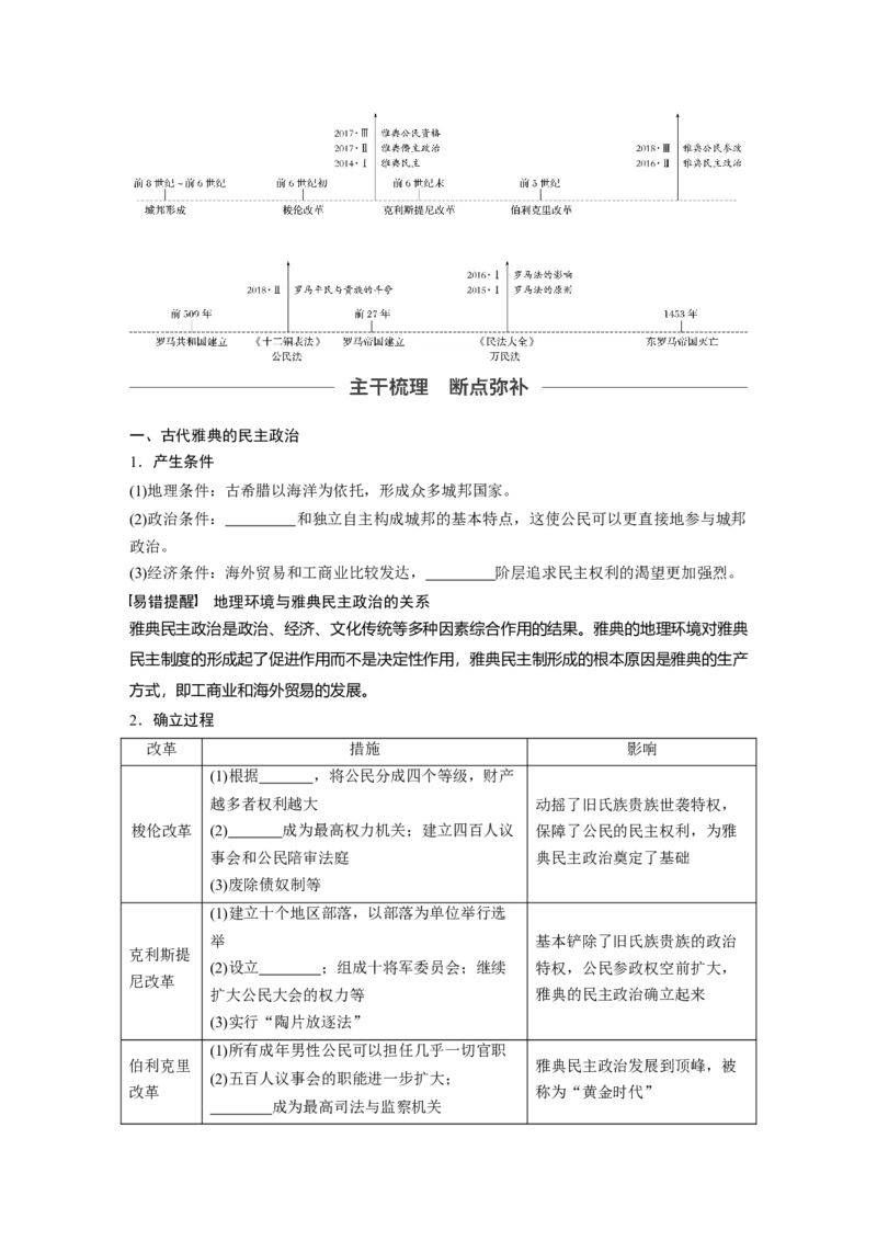 07必修1第二单元古代希腊罗马和近代西方的政治制度第5讲　古代希腊民主政治与罗马法_07高考历史_通用版（老高考）复习资料_2023年复习资料_一轮+二轮_历史高三一轮复习系列