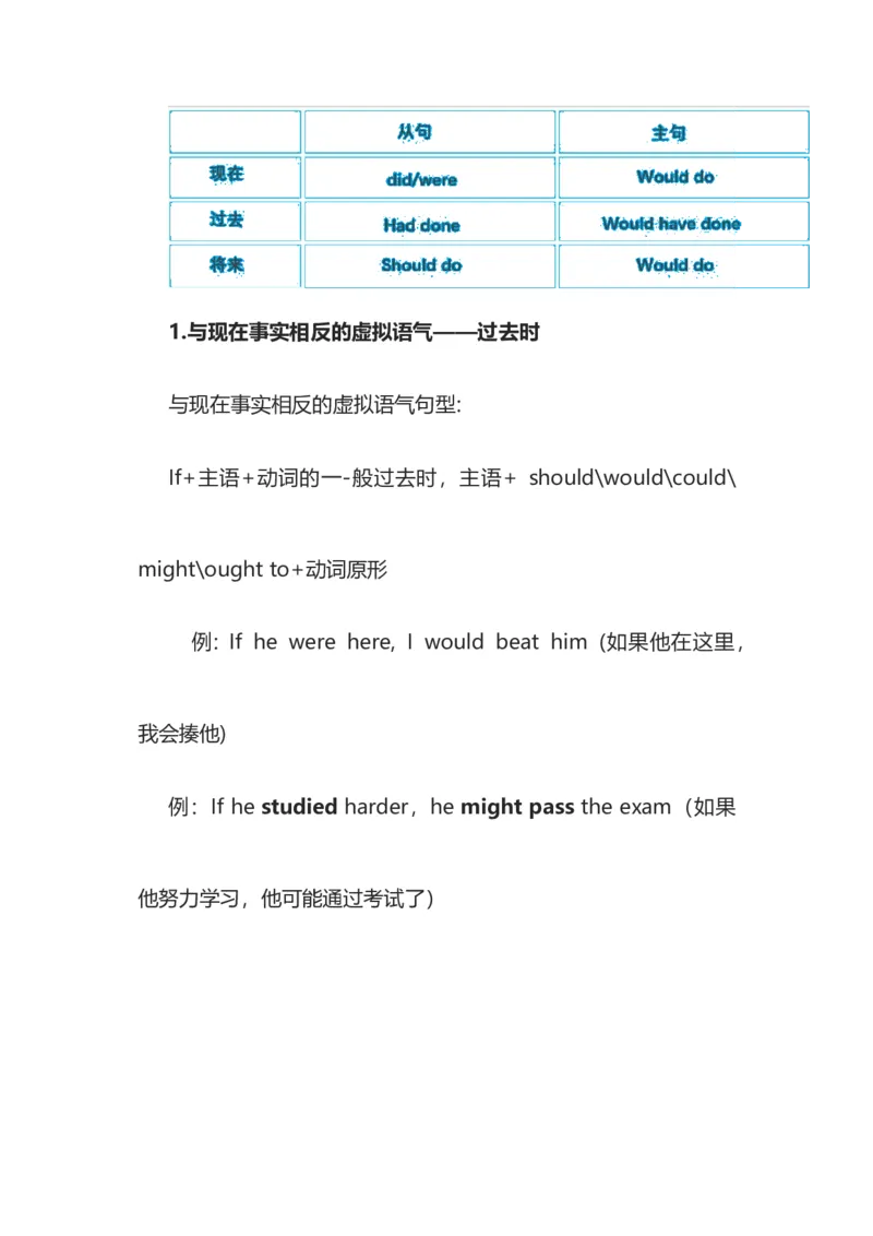 2021届人大附中高中英语新高考语法一轮复习讲义（23）虚拟语气知识点总结整理_03高考英语_新高考复习资料_2022年新高考资料_2022年新高考英语一轮复习