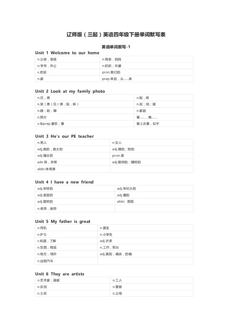 辽师版（三起）英语四年级下册单词默写表_26春四年级上下册人教版_四上英语合集人教版PEP英语四年级上册新教材（教学视频+课件+动画+音频+练习+教案）_17练习资料_辽师版（三起）