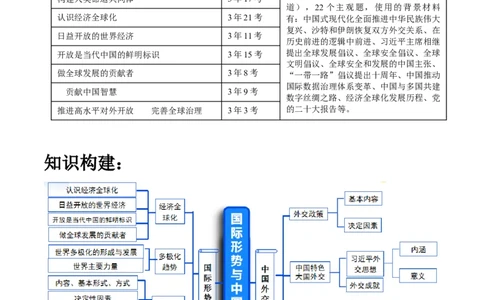 专题12国际形势与中国外交（讲义）（解析版）_8.2025政治总复习_2024年新高考资料_2.2024二轮复习_2024年高考政治二轮复习讲练测（新教材新高考）