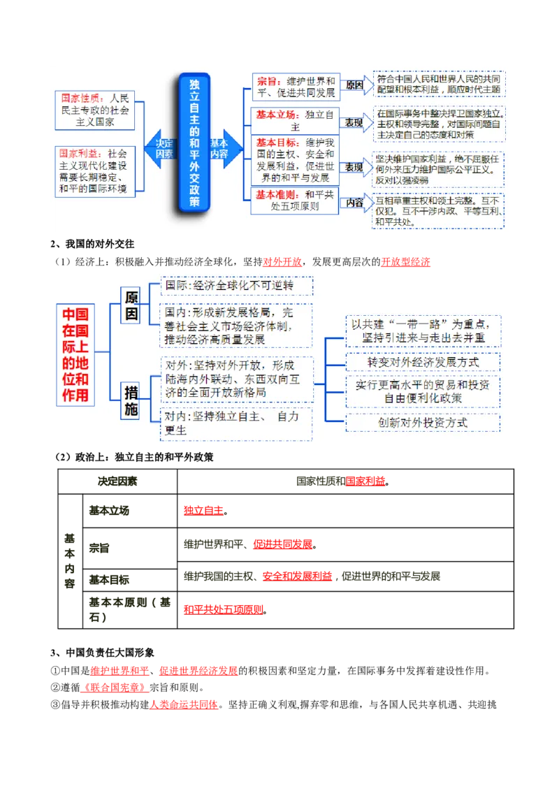 专题12国际形势与中国外交（讲义）（解析版）_8.2025政治总复习_2024年新高考资料_2.2024二轮复习_2024年高考政治二轮复习讲练测（新教材新高考）