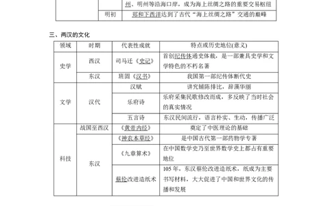2023年高考历史一轮复习（部编版新高考）第2讲课题4　西汉与东汉&mdash;&mdash;统1多民族封建国家的巩固_07高考历史_新高考复习资料_2023年新高考复习资料_2023新高考大一轮复习讲义