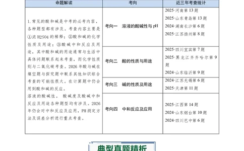专题06常见的酸和碱（解析版）_02中考总复习（2026版更新中）_05-化学-中考总复习_2026年中考复习（更新中）_备战2026年中考化学真题题源解密