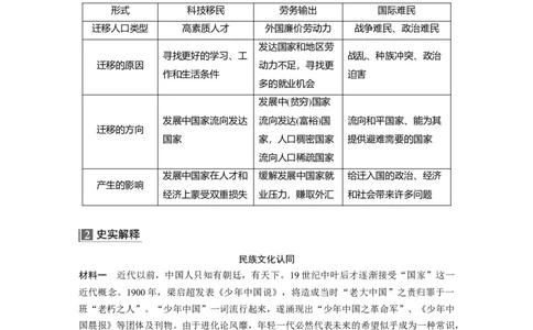 2023年高考历史一轮复习（部编版新高考）第21讲课题60　现代社会的移民、多元文化_07高考历史_新高考复习资料_2023年新高考复习资料_2023新高考大一轮复习讲义