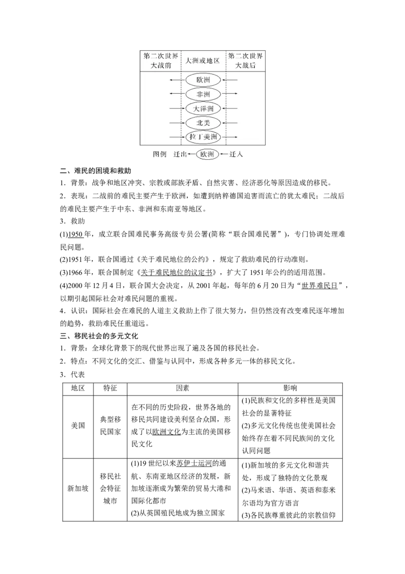 2023年高考历史一轮复习（部编版新高考）第21讲课题60　现代社会的移民、多元文化_07高考历史_新高考复习资料_2023年新高考复习资料_2023新高考大一轮复习讲义