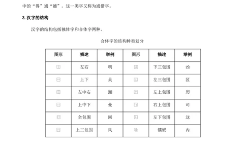 专题07汉字与书法(原卷版）_02中考总复习（2026版更新中）_01-语文-中考总复习_2025年中考资料_备战2025年中考语文一轮复习考点突破（全国通用）