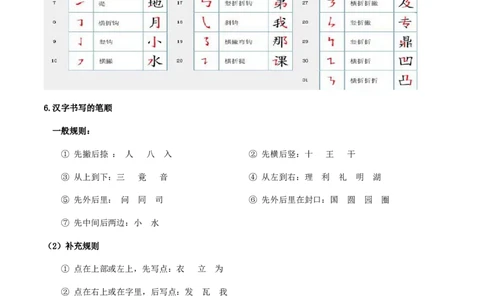 专题07汉字与书法(原卷版）_02中考总复习（2026版更新中）_01-语文-中考总复习_2025年中考资料_备战2025年中考语文一轮复习考点突破（全国通用）