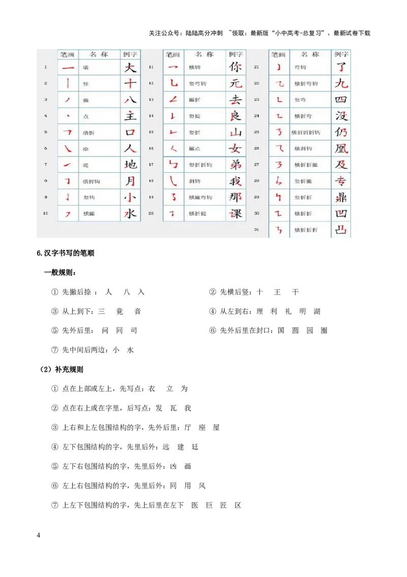 专题07汉字与书法(原卷版）_02中考总复习（2026版更新中）_01-语文-中考总复习_2025年中考资料_备战2025年中考语文一轮复习考点突破（全国通用）