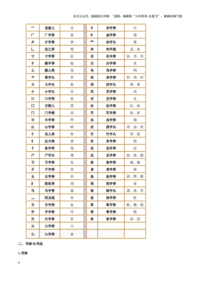 专题07汉字与书法(原卷版）_02中考总复习（2026版更新中）_01-语文-中考总复习_2025年中考资料_备战2025年中考语文一轮复习考点突破（全国通用）