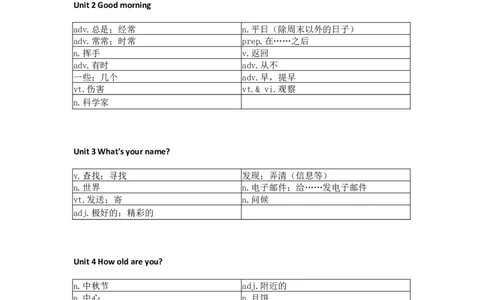 湘少版小学英语六上单词默写_26春四年级上下册人教版_四上英语合集人教版PEP英语四年级上册新教材（教学视频+课件+动画+音频+练习+教案）_17练习资料_《小学英语单词默写表》