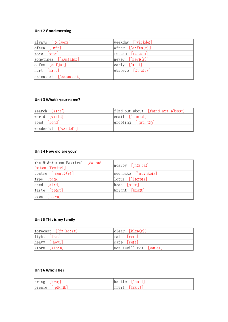 湘少版小学英语六上单词默写_26春四年级上下册人教版_四上英语合集人教版PEP英语四年级上册新教材（教学视频+课件+动画+音频+练习+教案）_17练习资料_《小学英语单词默写表》
