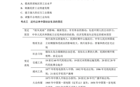 11第一部分板块二专题九近代以来经济结构的变动与社会生活变迁_07高考历史_通用版（老高考）复习资料_2023年复习资料_一轮+二轮_历史高三二轮复习系列