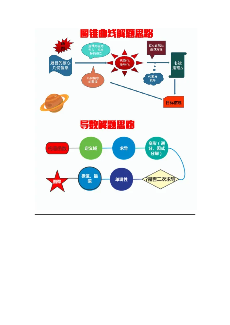 2024年高考考前最后一课-数学_02高考数学_2024年新高考资料_5.2024三轮冲刺_数学（含印刷版，可直接打印）-2024年高考考前最后一课