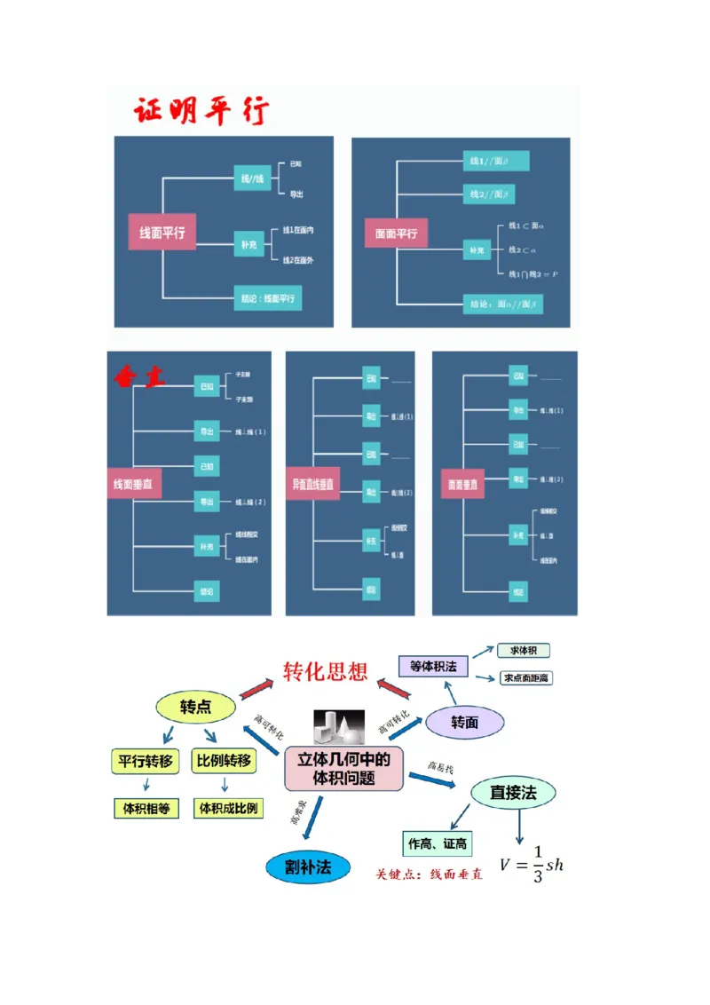 2024年高考考前最后一课-数学_02高考数学_2024年新高考资料_5.2024三轮冲刺_数学（含印刷版，可直接打印）-2024年高考考前最后一课