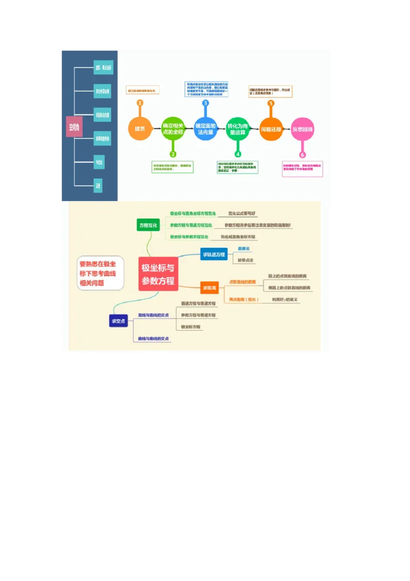 2024年高考考前最后一课-数学_02高考数学_2024年新高考资料_5.2024三轮冲刺_数学（含印刷版，可直接打印）-2024年高考考前最后一课