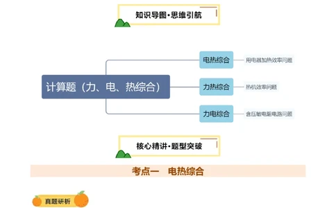 专题20计算题（力、电、热综合）（讲练）（解析版）_02中考总复习（2026版更新中）_04-物理-中考总复习_2025年中考复习资料_2025中考二轮课件ppt+讲义+练习物理_讲义+练习