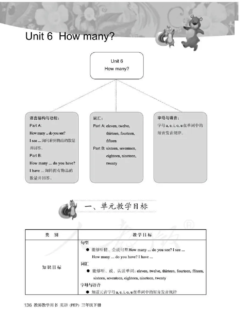 英语PEP3B教师教学用书_26春四年级上下册人教版_四上英语合集人教版PEP英语四年级上册新教材（教学视频+课件+动画+音频+练习+教案）_16教师用书_小学英语_人教版PEP