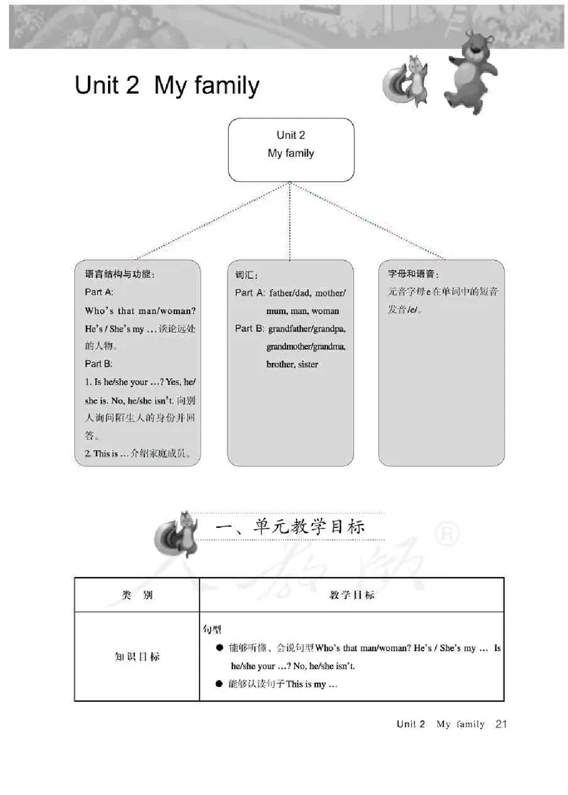 英语PEP3B教师教学用书_26春四年级上下册人教版_四上英语合集人教版PEP英语四年级上册新教材（教学视频+课件+动画+音频+练习+教案）_16教师用书_小学英语_人教版PEP