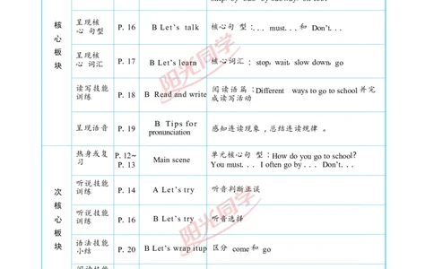 教案正文6上_Unit2_26春四年级上下册人教版_四上英语合集人教版PEP英语四年级上册新教材（教学视频+课件+动画+音频+练习+教案）_19同步教案课件_人教pep3_3-6上册