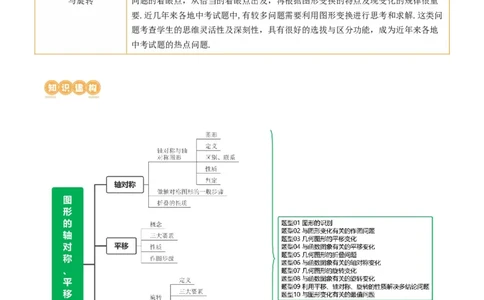 专题07图形的轴对称、平移与旋转（讲练）（原卷版）_02中考总复习（2026版更新中）_02-数学-中考总复习_2024年中考复习资料_二轮复习资料_课件+讲义+练习_讲义