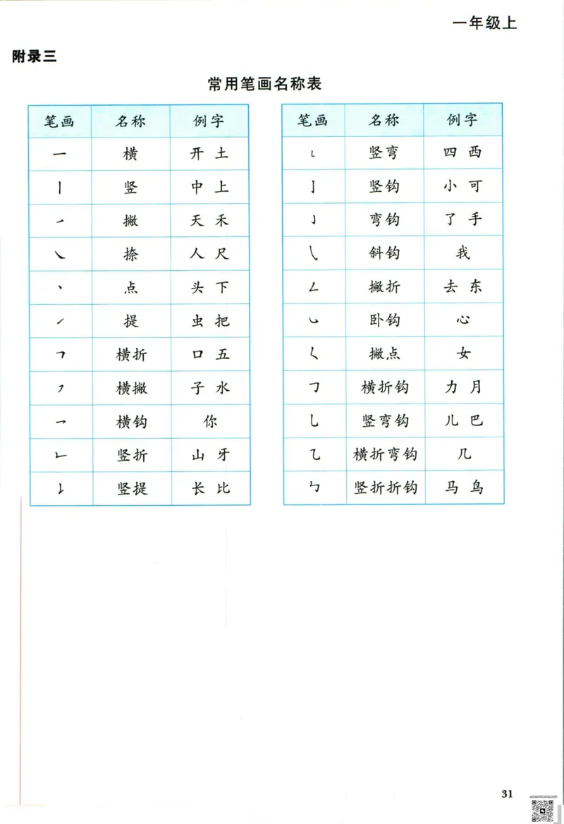 阳光同学一年级上册语文人教版预习单h_26春四年级上下册人教版_四上英语合集人教版PEP英语四年级上册新教材（教学视频+课件+动画+音频+练习+教案）_17练习资料_《预习卡》_1-6上册
