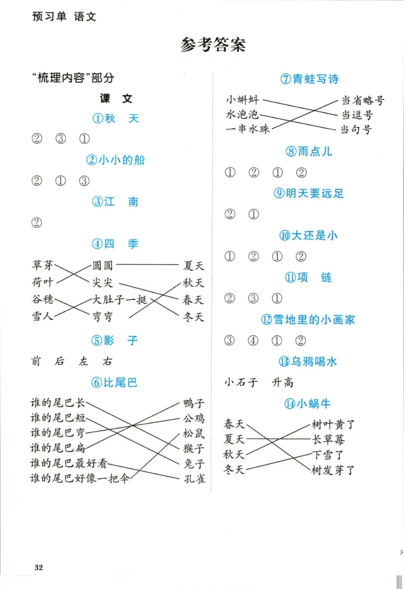 阳光同学一年级上册语文人教版预习单h_26春四年级上下册人教版_四上英语合集人教版PEP英语四年级上册新教材（教学视频+课件+动画+音频+练习+教案）_17练习资料_《预习卡》_1-6上册