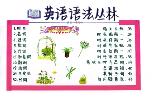 英语语法树彩绘思维导图笔记_26春四年级上下册人教版_四上英语合集人教版PEP英语四年级上册新教材（教学视频+课件+动画+音频+练习+教案）_17练习资料_《彩绘语法树》