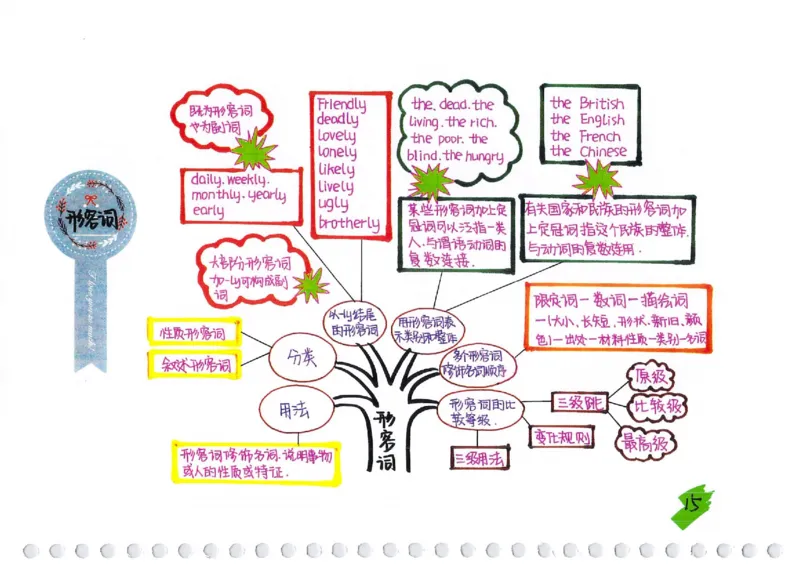 英语语法树彩绘思维导图笔记_26春四年级上下册人教版_四上英语合集人教版PEP英语四年级上册新教材（教学视频+课件+动画+音频+练习+教案）_17练习资料_《彩绘语法树》