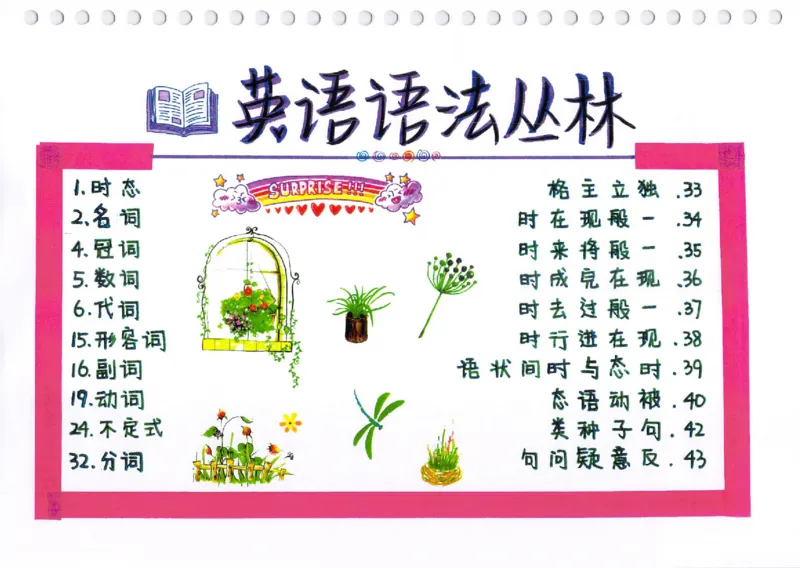 英语语法树彩绘思维导图笔记_26春四年级上下册人教版_四上英语合集人教版PEP英语四年级上册新教材（教学视频+课件+动画+音频+练习+教案）_17练习资料_《彩绘语法树》