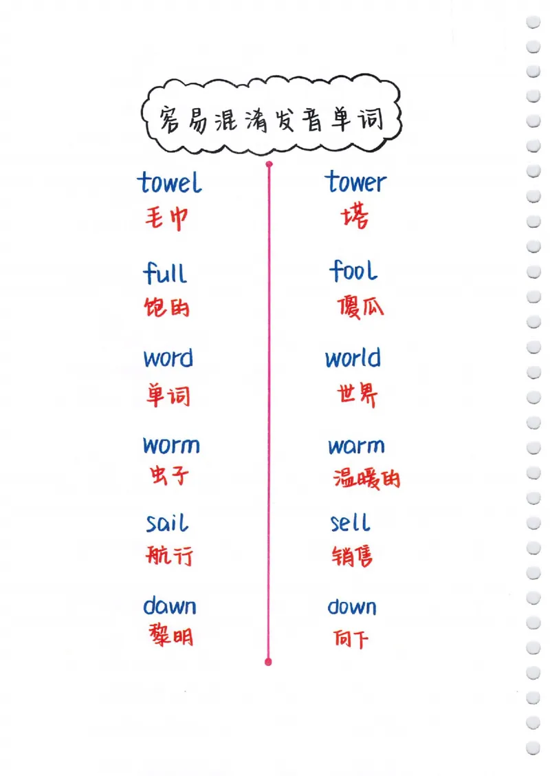 英语语法树彩绘思维导图笔记_26春四年级上下册人教版_四上英语合集人教版PEP英语四年级上册新教材（教学视频+课件+动画+音频+练习+教案）_17练习资料_《彩绘语法树》