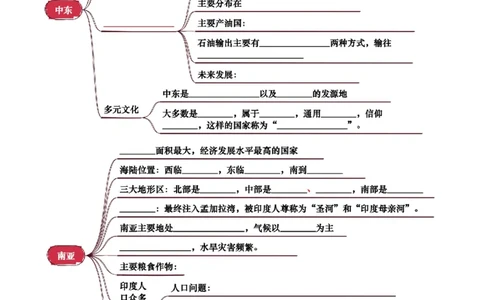 专题06认识地区-2025年中考地理知识点梳理（挖空版）_02中考总复习（2026版更新中）_09-地理-中考总复习_2025中考地理复习资料_2025年中考地理知识点_挖空版+背诵版