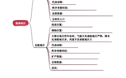 专题06认识地区-2025年中考地理知识点梳理（挖空版）_02中考总复习（2026版更新中）_09-地理-中考总复习_2025中考地理复习资料_2025年中考地理知识点_挖空版+背诵版