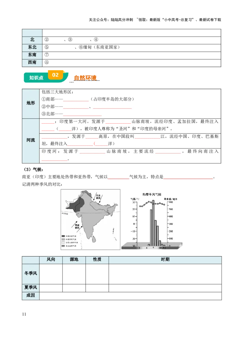 专题06认识地区-2025年中考地理知识点梳理（挖空版）_02中考总复习（2026版更新中）_09-地理-中考总复习_2025中考地理复习资料_2025年中考地理知识点_挖空版+背诵版